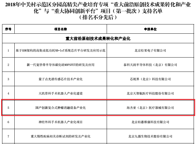 不忘初心，砥礪前行：海杰亞喜獲中關村高精尖產業(yè)數(shù)千萬級專項資金支持